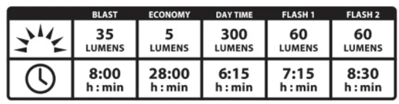 Lezyne Strip Pro Alert Drive 300 Lumens Rear LED Light-1